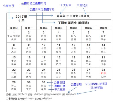 1968年農曆|1968 (戊申 肖猴 年公曆與農曆日期對照表